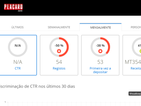 Placard Moçambique: Como ser afiliado e ganhar dinheiro